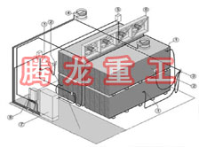 指接板烘干設備、指接板干燥設備、指接板烘干機、指接板干燥機、木工板烘干設備、木工板干燥設備...